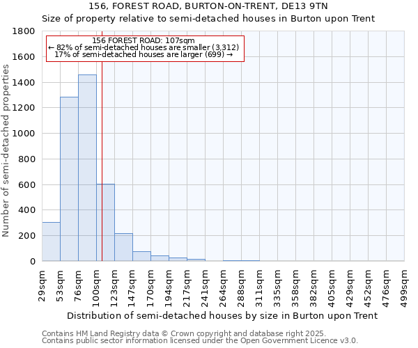 156, FOREST ROAD, BURTON-ON-TRENT, DE13 9TN: Size of property relative to semi-detached houses houses in Burton upon Trent