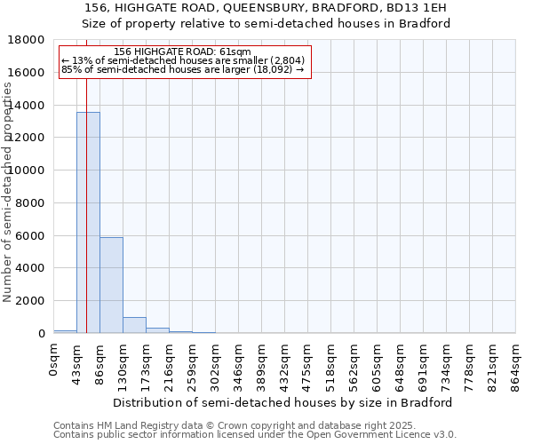 156, HIGHGATE ROAD, QUEENSBURY, BRADFORD, BD13 1EH: Size of property relative to semi-detached houses houses in Bradford