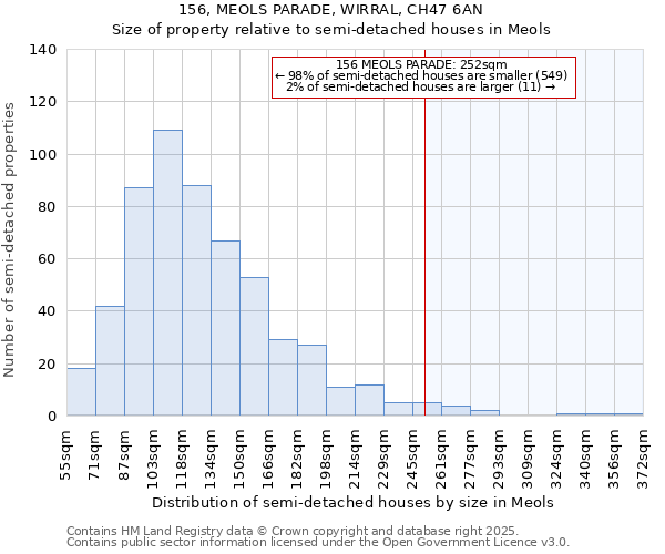 156, MEOLS PARADE, WIRRAL, CH47 6AN: Size of property relative to semi-detached houses houses in Meols