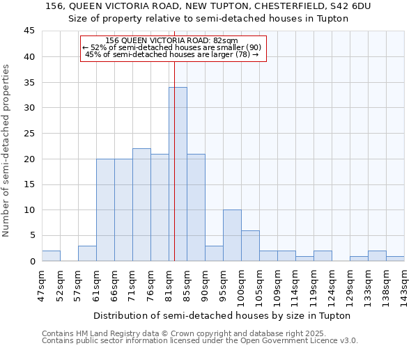 156, QUEEN VICTORIA ROAD, NEW TUPTON, CHESTERFIELD, S42 6DU: Size of property relative to semi-detached houses houses in Tupton