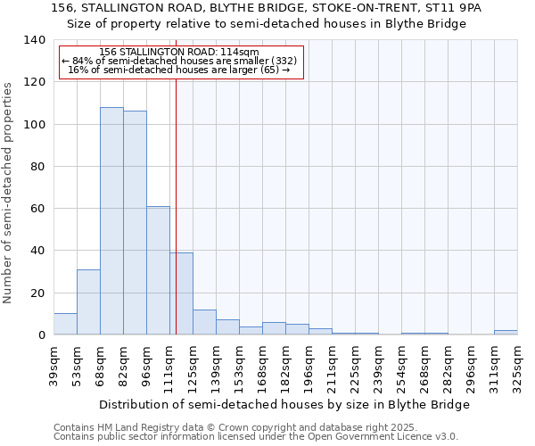 156, STALLINGTON ROAD, BLYTHE BRIDGE, STOKE-ON-TRENT, ST11 9PA: Size of property relative to semi-detached houses houses in Blythe Bridge