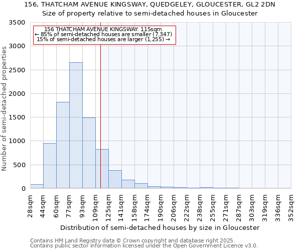 156, THATCHAM AVENUE KINGSWAY, QUEDGELEY, GLOUCESTER, GL2 2DN: Size of property relative to semi-detached houses houses in Gloucester