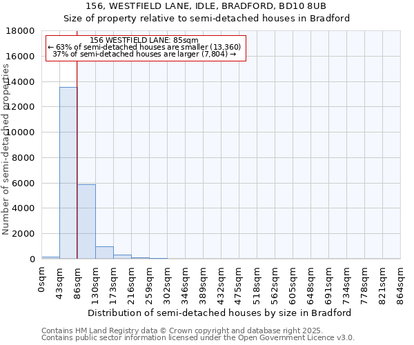 156, WESTFIELD LANE, IDLE, BRADFORD, BD10 8UB: Size of property relative to semi-detached houses houses in Bradford