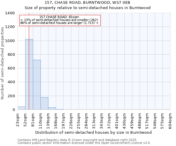 157, CHASE ROAD, BURNTWOOD, WS7 0EB: Size of property relative to semi-detached houses houses in Burntwood