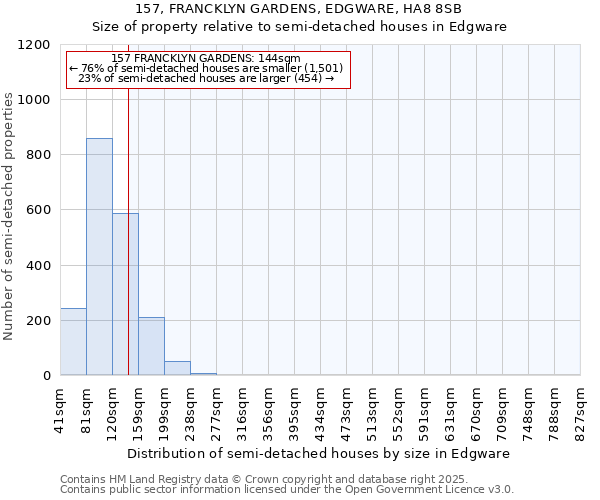 157, FRANCKLYN GARDENS, EDGWARE, HA8 8SB: Size of property relative to semi-detached houses houses in Edgware