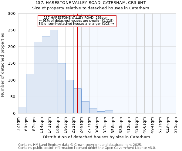 157, HARESTONE VALLEY ROAD, CATERHAM, CR3 6HT: Size of property relative to detached houses houses in Caterham