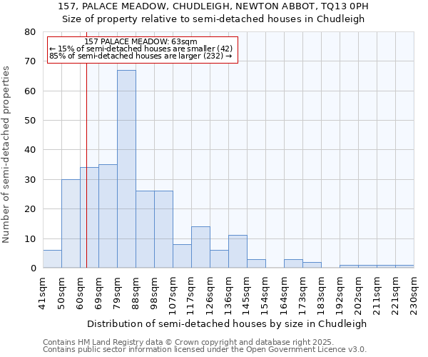 157, PALACE MEADOW, CHUDLEIGH, NEWTON ABBOT, TQ13 0PH: Size of property relative to semi-detached houses houses in Chudleigh
