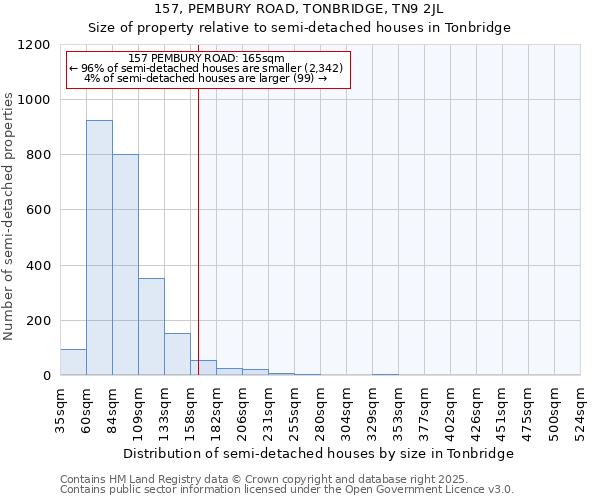 157, PEMBURY ROAD, TONBRIDGE, TN9 2JL: Size of property relative to semi-detached houses houses in Tonbridge