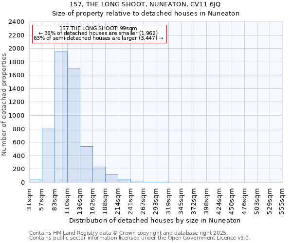 157, THE LONG SHOOT, NUNEATON, CV11 6JQ: Size of property relative to detached houses houses in Nuneaton