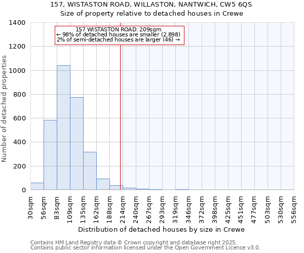 157, WISTASTON ROAD, WILLASTON, NANTWICH, CW5 6QS: Size of property relative to detached houses houses in Crewe