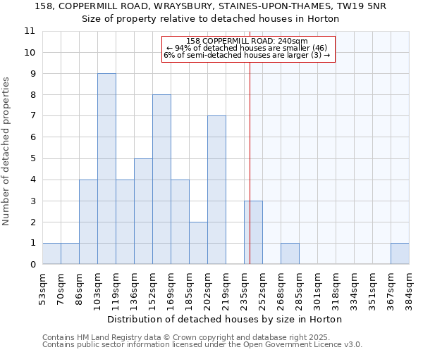 158, COPPERMILL ROAD, WRAYSBURY, STAINES-UPON-THAMES, TW19 5NR: Size of property relative to detached houses houses in Horton