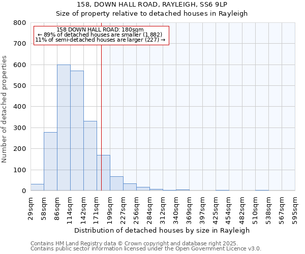 158, DOWN HALL ROAD, RAYLEIGH, SS6 9LP: Size of property relative to detached houses houses in Rayleigh