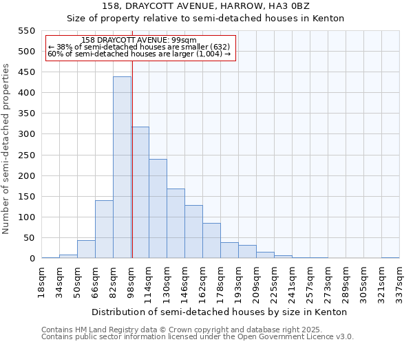 158, DRAYCOTT AVENUE, HARROW, HA3 0BZ: Size of property relative to semi-detached houses houses in Kenton