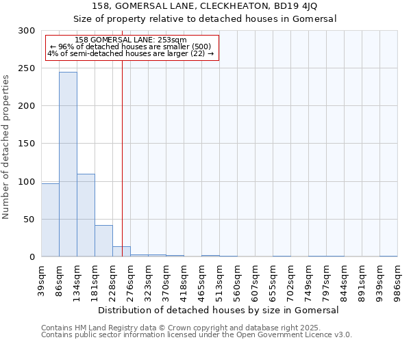 158, GOMERSAL LANE, CLECKHEATON, BD19 4JQ: Size of property relative to detached houses houses in Gomersal