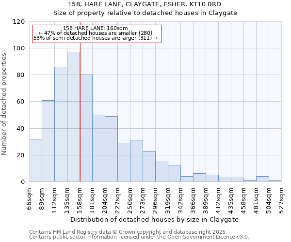 158, HARE LANE, CLAYGATE, ESHER, KT10 0RD: Size of property relative to detached houses houses in Claygate