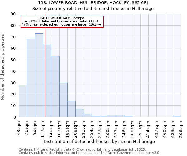 158, LOWER ROAD, HULLBRIDGE, HOCKLEY, SS5 6BJ: Size of property relative to detached houses houses in Hullbridge