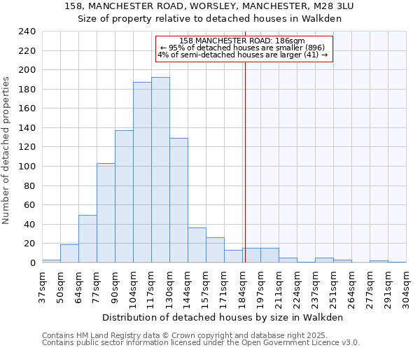158, MANCHESTER ROAD, WORSLEY, MANCHESTER, M28 3LU: Size of property relative to detached houses houses in Walkden