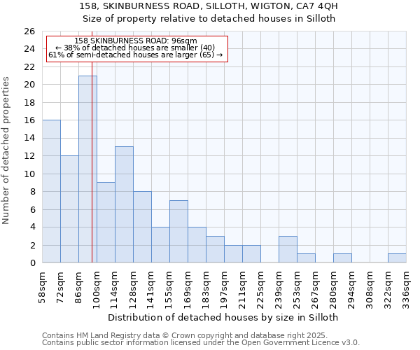 158, SKINBURNESS ROAD, SILLOTH, WIGTON, CA7 4QH: Size of property relative to detached houses houses in Silloth