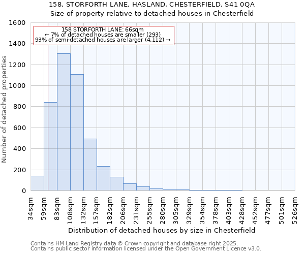 158, STORFORTH LANE, HASLAND, CHESTERFIELD, S41 0QA: Size of property relative to detached houses houses in Chesterfield