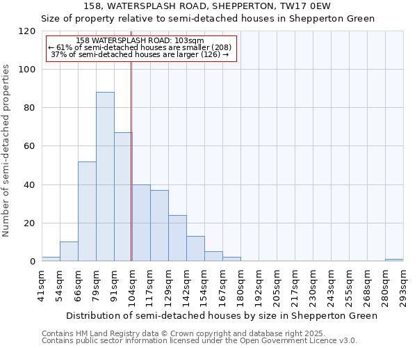 158, WATERSPLASH ROAD, SHEPPERTON, TW17 0EW: Size of property relative to semi-detached houses houses in Shepperton Green