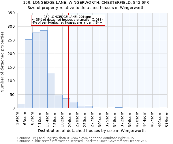 159, LONGEDGE LANE, WINGERWORTH, CHESTERFIELD, S42 6PR: Size of property relative to detached houses houses in Wingerworth