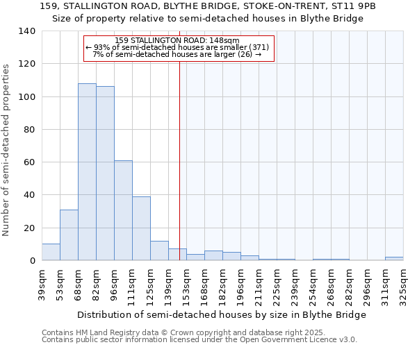 159, STALLINGTON ROAD, BLYTHE BRIDGE, STOKE-ON-TRENT, ST11 9PB: Size of property relative to semi-detached houses houses in Blythe Bridge