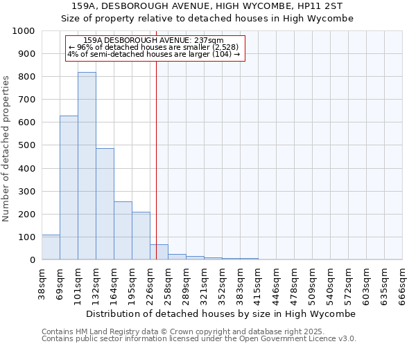 159A, DESBOROUGH AVENUE, HIGH WYCOMBE, HP11 2ST: Size of property relative to detached houses houses in High Wycombe