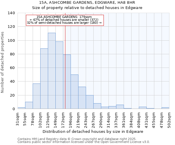15A, ASHCOMBE GARDENS, EDGWARE, HA8 8HR: Size of property relative to detached houses houses in Edgware