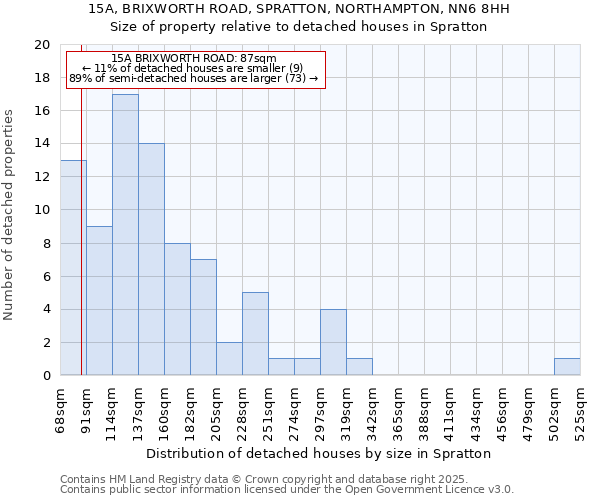 15A, BRIXWORTH ROAD, SPRATTON, NORTHAMPTON, NN6 8HH: Size of property relative to detached houses houses in Spratton