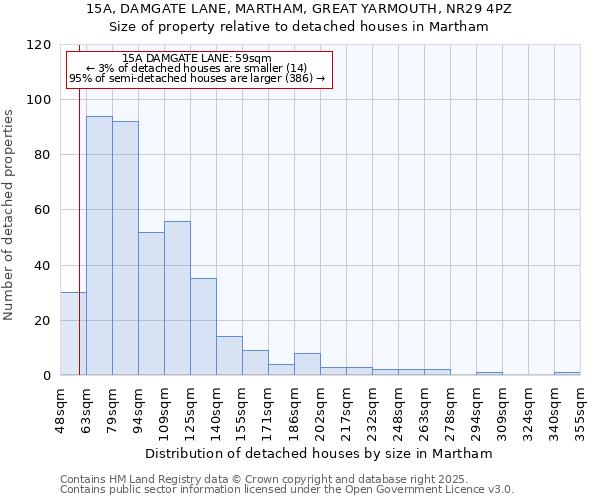 15A, DAMGATE LANE, MARTHAM, GREAT YARMOUTH, NR29 4PZ: Size of property relative to detached houses houses in Martham