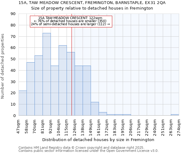 15A, TAW MEADOW CRESCENT, FREMINGTON, BARNSTAPLE, EX31 2QA: Size of property relative to detached houses houses in Fremington