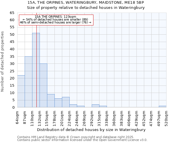 15A, THE ORPINES, WATERINGBURY, MAIDSTONE, ME18 5BP: Size of property relative to detached houses houses in Wateringbury