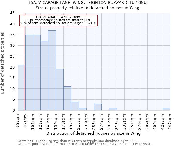 15A, VICARAGE LANE, WING, LEIGHTON BUZZARD, LU7 0NU: Size of property relative to detached houses houses in Wing