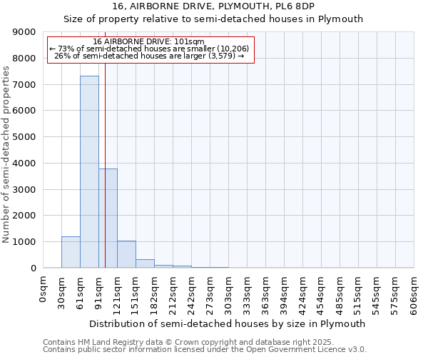 16, AIRBORNE DRIVE, PLYMOUTH, PL6 8DP: Size of property relative to semi-detached houses houses in Plymouth