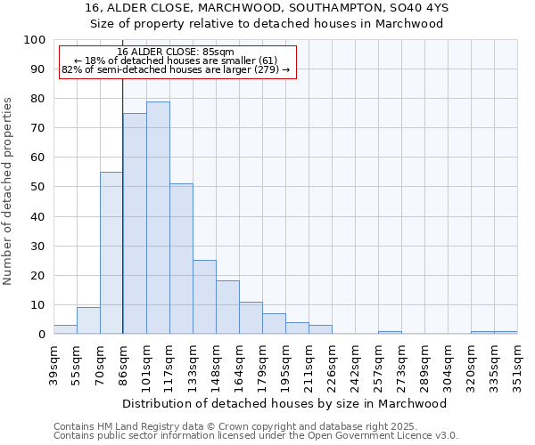16, ALDER CLOSE, MARCHWOOD, SOUTHAMPTON, SO40 4YS: Size of property relative to detached houses houses in Marchwood