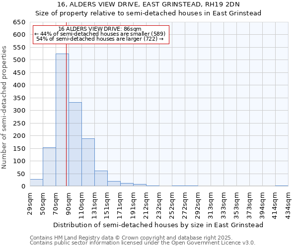 16, ALDERS VIEW DRIVE, EAST GRINSTEAD, RH19 2DN: Size of property relative to semi-detached houses houses in East Grinstead