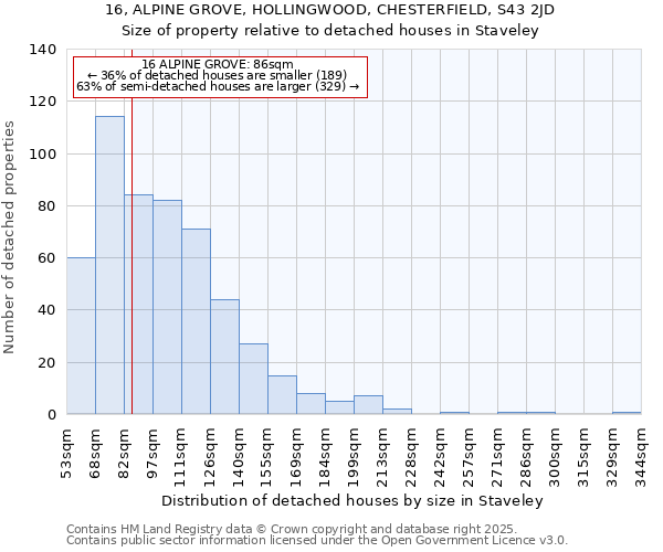 16, ALPINE GROVE, HOLLINGWOOD, CHESTERFIELD, S43 2JD: Size of property relative to detached houses houses in Staveley