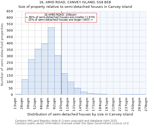 16, AMID ROAD, CANVEY ISLAND, SS8 8EB: Size of property relative to semi-detached houses houses in Canvey Island