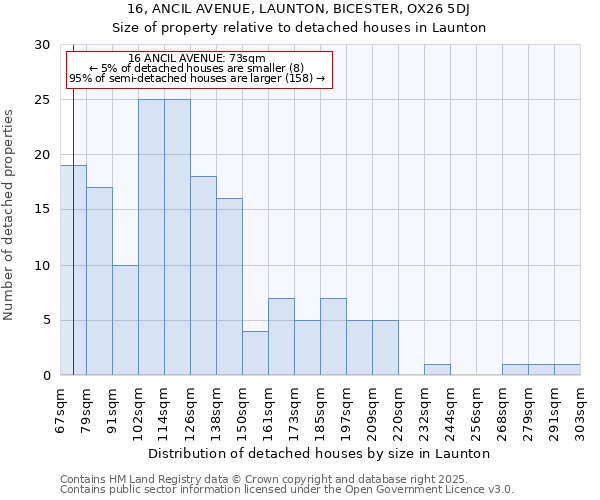 16, ANCIL AVENUE, LAUNTON, BICESTER, OX26 5DJ: Size of property relative to detached houses houses in Launton