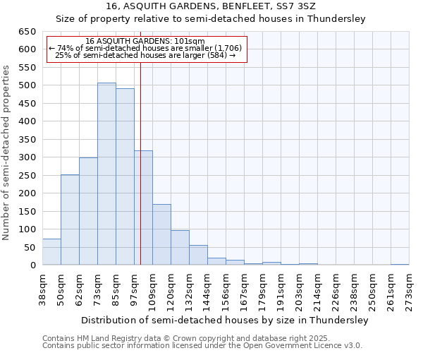 16, ASQUITH GARDENS, BENFLEET, SS7 3SZ: Size of property relative to semi-detached houses houses in Thundersley