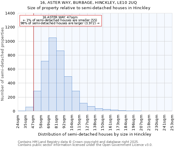 16, ASTER WAY, BURBAGE, HINCKLEY, LE10 2UQ: Size of property relative to semi-detached houses houses in Hinckley