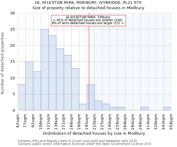 16, AYLESTON PARK, MODBURY, IVYBRIDGE, PL21 0TX: Size of property relative to detached houses houses in Modbury