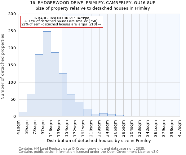16, BADGERWOOD DRIVE, FRIMLEY, CAMBERLEY, GU16 8UE: Size of property relative to detached houses houses in Frimley