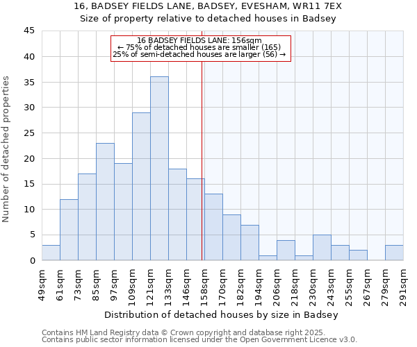 16, BADSEY FIELDS LANE, BADSEY, EVESHAM, WR11 7EX: Size of property relative to detached houses houses in Badsey