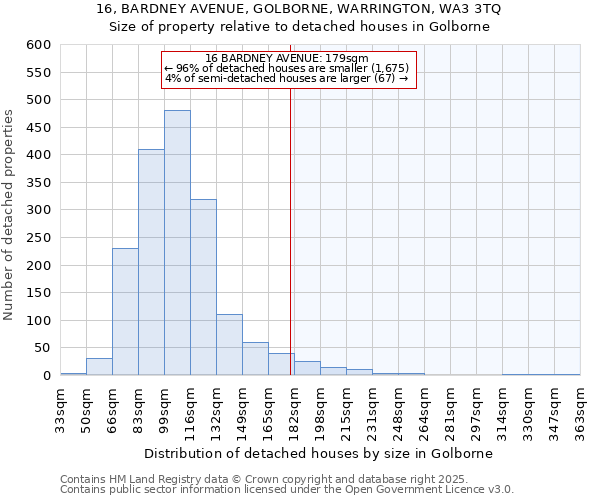 16, BARDNEY AVENUE, GOLBORNE, WARRINGTON, WA3 3TQ: Size of property relative to detached houses houses in Golborne