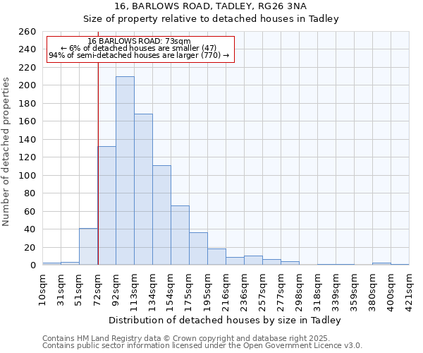 16, BARLOWS ROAD, TADLEY, RG26 3NA: Size of property relative to detached houses houses in Tadley