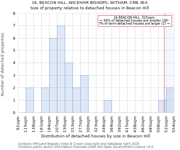 16, BEACON HILL, WICKHAM BISHOPS, WITHAM, CM8 3EA: Size of property relative to detached houses houses in Beacon Hill