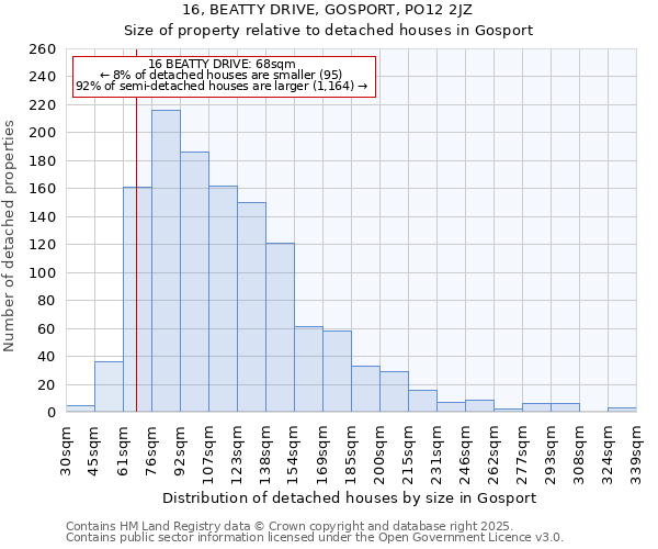 16, BEATTY DRIVE, GOSPORT, PO12 2JZ: Size of property relative to detached houses houses in Gosport