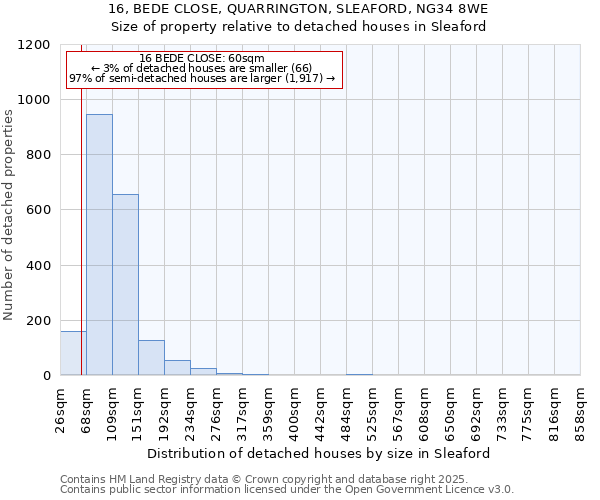 16, BEDE CLOSE, QUARRINGTON, SLEAFORD, NG34 8WE: Size of property relative to detached houses houses in Sleaford