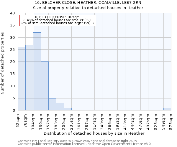 16, BELCHER CLOSE, HEATHER, COALVILLE, LE67 2RN: Size of property relative to detached houses houses in Heather